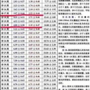 孕期如何算（孕妇早中晚期怎么算的，分别是哪几周）