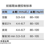 孕妇正常的血糖值是多少,孕期空腹血糖正常值范围是多少?