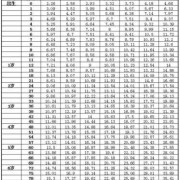 胎儿八个月发育标准（二岁八个月宝宝身高体重标准）