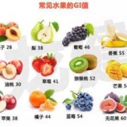孕期糖尿病可以吃什么水果（孕期糖尿病可以吃什么水果?）