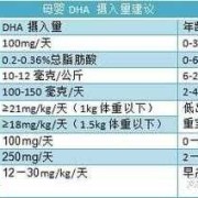 孕妇每天应该吃多少DHA,孕期DHA摄入量每日为多少