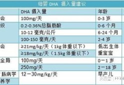 孕妇每天应该吃多少DHA,孕期DHA摄入量每日为多少