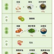 孕期简单菜谱（孕妇营养餐有哪些）
