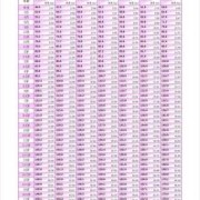 怀孕五个月胎儿有多重（五个半月女宝宝体重14斤身高64左右正常吗）