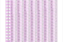 怀孕五个月胎儿有多重（五个半月女宝宝体重14斤身高64左右正常吗）