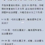 孕期超重怎么控制饮食（6个月超重宝宝怎么控制体重）
