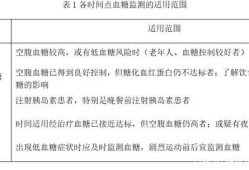 孕期血糖什么时候检查（餐后血糖测试时间）