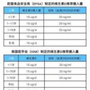 孕8个月了，缺乏维生素D吃什么补,孕期维生素D不足