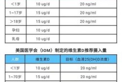 孕8个月了，缺乏维生素D吃什么补,孕期维生素D不足