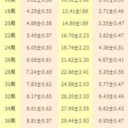 胎儿七斤多可以顺产吗（顺产的最佳双顶径）