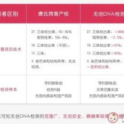 孕期基因筛查（孕期基因筛查有必要吗）