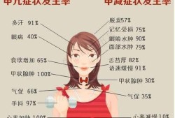 孕期甲状腺功能异常（孕期甲状腺功能异常有什么症状）