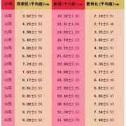 孕期羊水指数对照表（羊水指数正常范围,羊水指数是什么意思,羊水指数标准）