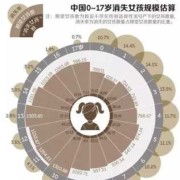 人口萎缩的原因,胎儿萎缩是什么原因引起的