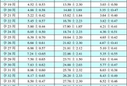 双顶径90mm股骨长70mm宝宝大概多少斤,胎儿双顶径90mm有多重,有几斤呢?