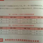 胎儿头围发育标准对照表（四个月宝宝的头围发育标准）