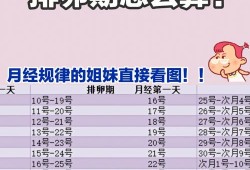 备孕期怎么算（备孕三个月没怀正常吗？怎样备孕，更容易受孕）