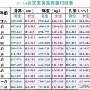 胎儿头围和腹围比值表（新生儿头围腹围哪个大）