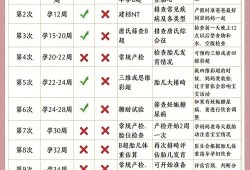 第一胎生了有问题的孩子，第二胎要做什么检查,二胎孕期检查什么项目最准确