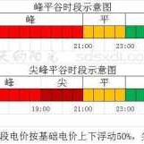 胎儿峰谷比（胎儿峰谷比偏低是什么）