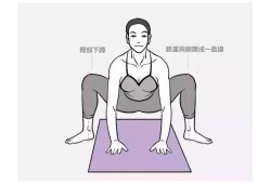 如何加速胎儿入盆（如何加速胎儿入盆运动图）