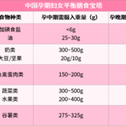 孕期dha（孕期dha从什么时候吃,吃到什么时候）