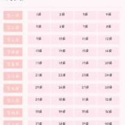 孕期20周是几个月（孕期20周是几个月了）
