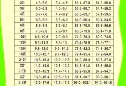 90天的宝宝身高体重在什么范围,怀孕90天胎儿稳定了吗?