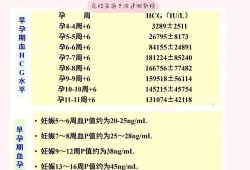 孕期泌乳素参考值（孕期泌乳素参考值是多少）