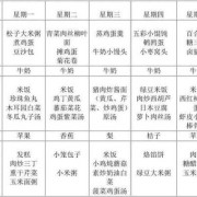 冬季幼儿园食谱温馨提示,冬季孕期食谱推荐