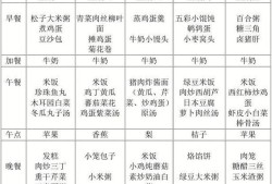 冬季幼儿园食谱温馨提示,冬季孕期食谱推荐