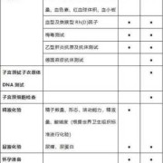 做孕前染色体检查要多少钱,胎儿染色体检查费用多少
