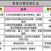 怀孕期间白带异味（怀孕了下身有异味很重是怎么回事）