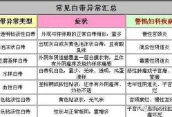 怀孕期间白带异味（怀孕了下身有异味很重是怎么回事）