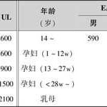 孕期维生素a（婴儿维生素a每日摄入量大概是多少的呢）
