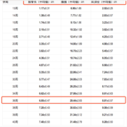 孕期三十六周（孕期三十六周可以生吗）
