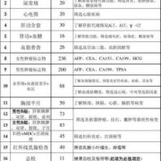 公务员要体检什么，费用是多少钱,孕期必做检查项目有哪些