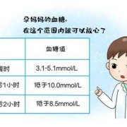 孕期血糖低（孕期血糖低对胎儿的影响有多大?）
