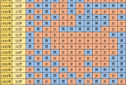 我们怀孕不顺利的人，前世做了坏事吗,孕期运气差生男生女