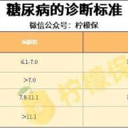 孕期三高（妊娠三高指的是哪三高啊）