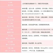 怀孕初期去检查时早上是不是不能喝水,孕期早期检查的项目是