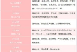 怀孕初期去检查时早上是不是不能喝水,孕期早期检查的项目是
