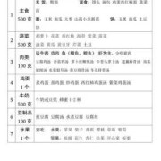 孕妇十大水果食谱,孕期不长胖食谱大全