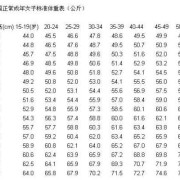 胎儿黄金体重（跑中长的黄金身高是多少）