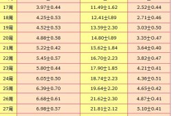 胎儿10周发育情况图（孕9周和孕10周的血hcg都是10万，胎儿正常吗）