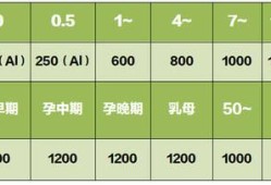 孕期每天需要多少钙（孕期每天喝多少牛奶）