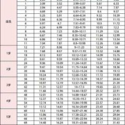 15天宝宝身长多少,88天胎儿稳定了吗