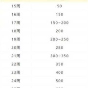 28周胎儿体重是多少,胎儿28周体重多少正常值是多少