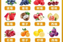 孕前三个月吃什么水果好？多吃什么水果有利于安胎,备孕期多吃什么水果有助于排卵