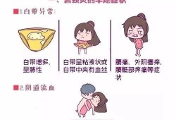 孕期有宫颈炎（宫颈炎的表现症状，能自己调理吗）